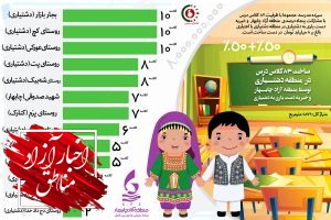 توجه به امر آموزش، اساس سند مسئولیت اجتماعی چابهار